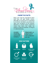 Men’s Breast Cancer Awareness